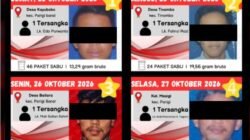POLRES PARIGI MOUTONG UNGKAP 6 KASUS NARKOTIKA, AMANKAN 8 TERSANGKA DAN 109 PAKET SABU