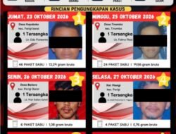 POLRES PARIGI MOUTONG UNGKAP 6 KASUS NARKOTIKA, AMANKAN 8 TERSANGKA DAN 109 PAKET SABU