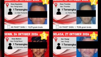 POLRES PARIGI MOUTONG UNGKAP 6 KASUS NARKOTIKA, AMANKAN 8 TERSANGKA DAN 109 PAKET SABU